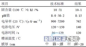 阳极电泳漆阴离子丙烯酸树脂合成与应用